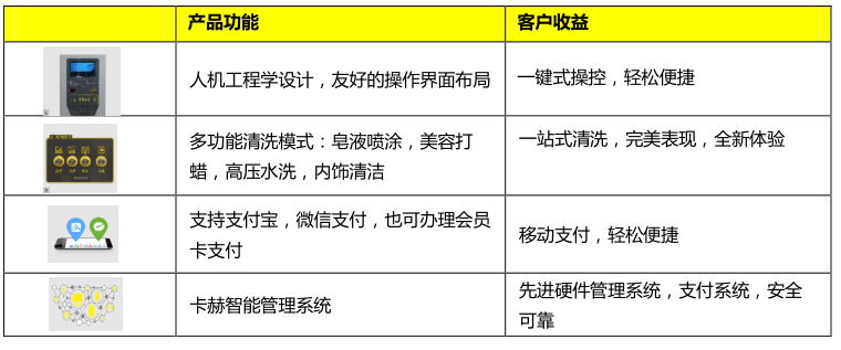 自助洗車機(jī)